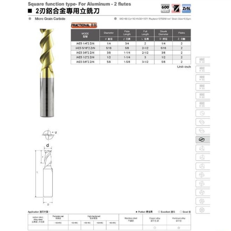 Outil de traitement de l'aluminium: outils de coupe en alumine Cabide pour aluminium